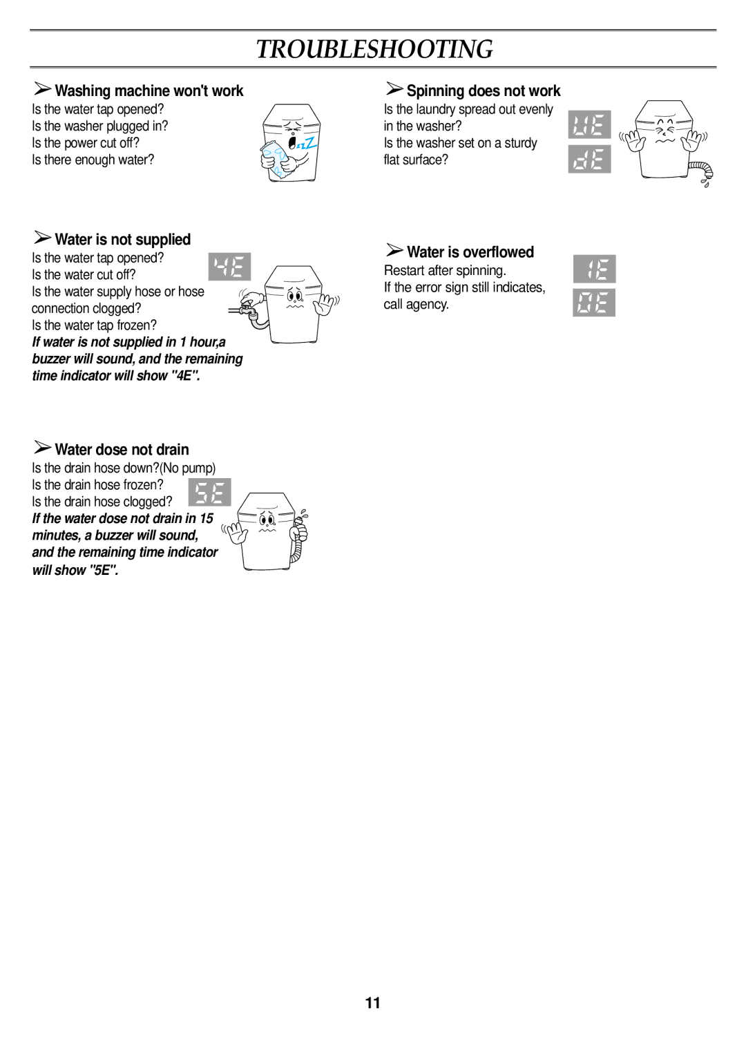 Samsung WA11RAS3EG/XSV Troubleshooting, Is the water tap opened?, Is the washer plugged in? Washer? Is the power cut off? 