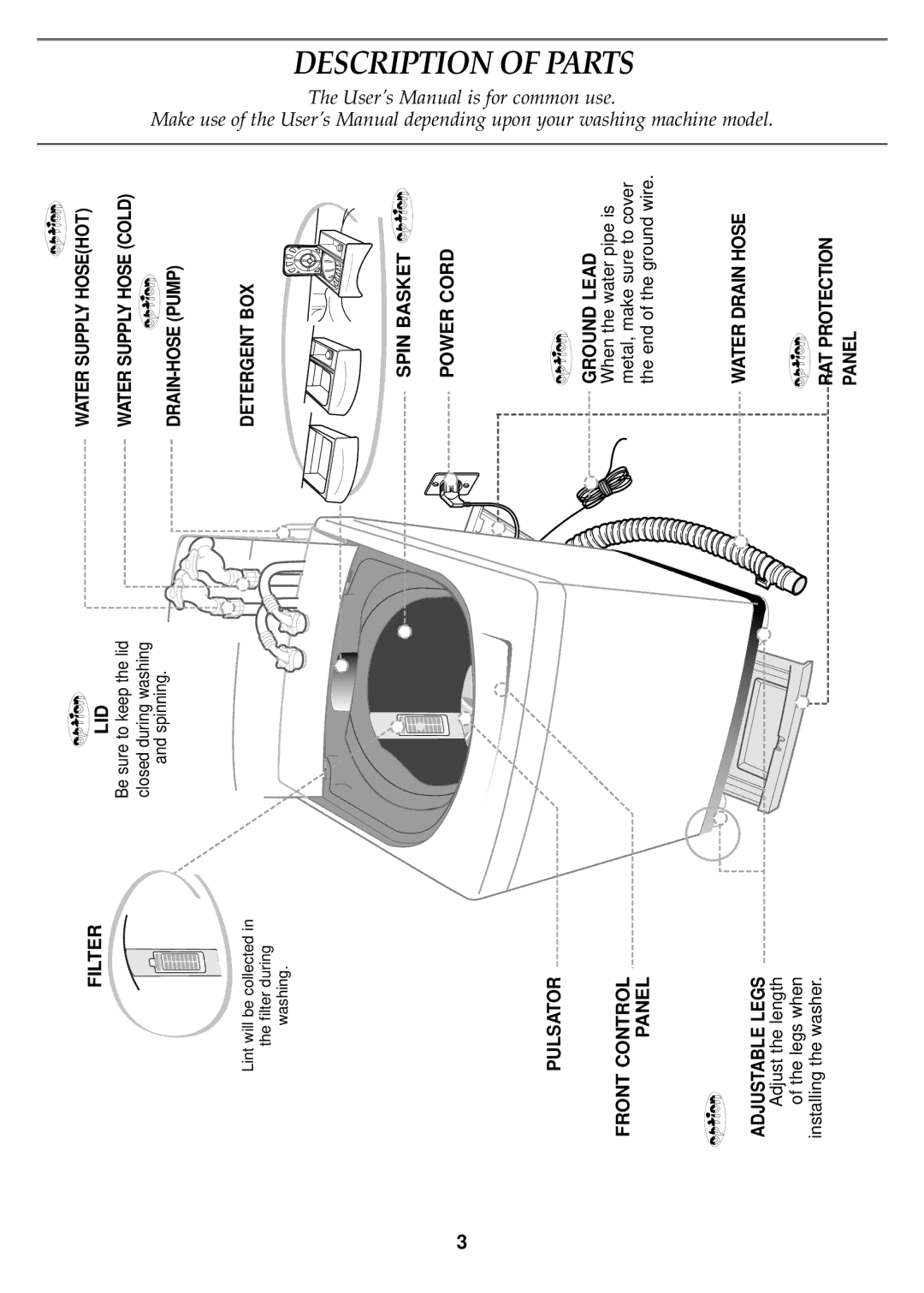 Samsung WA11RAS3EG/XSV manual Filter, Pulsator Front Control Panel, Lid, Spin Basket Power Cord Ground Lead 