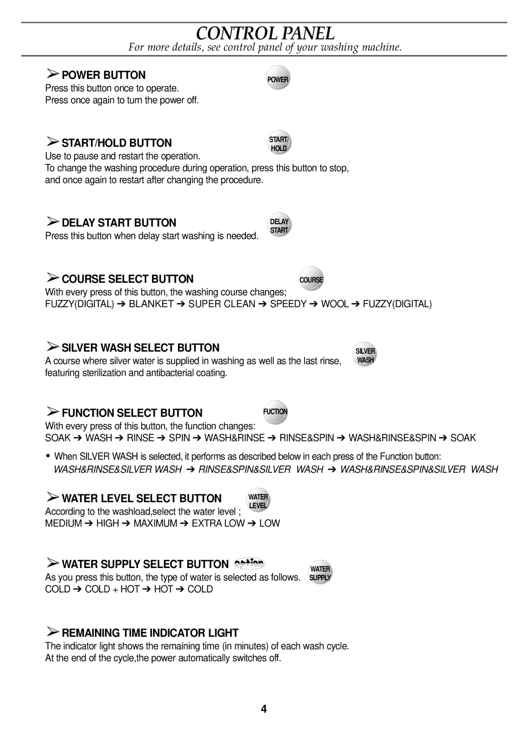 Samsung WA11RAS3EG/XSV manual Control Panel 