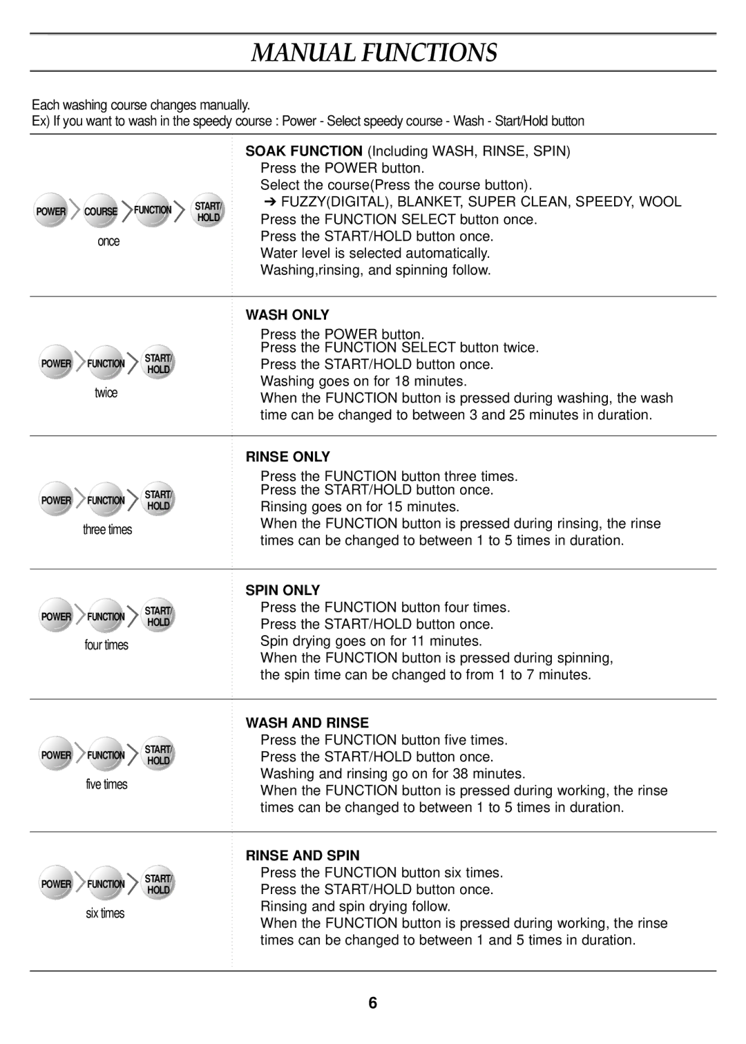 Samsung WA11RAS3EG/XSV manual Manual Functions 