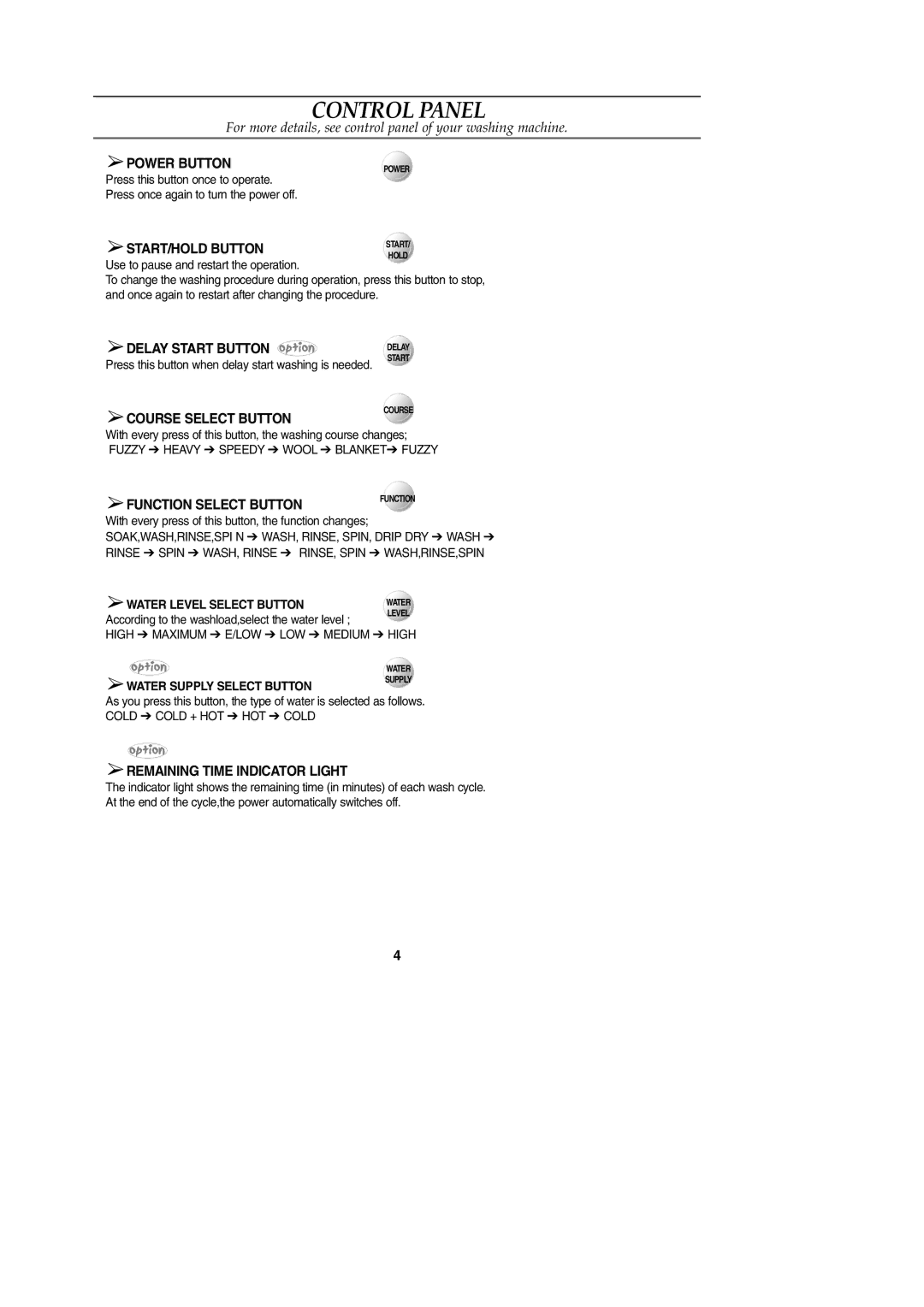 Samsung WA13G2Q1DW/YL, WA12K2S1IW/YFE, WA13G2Q1IW/YAJ, WA13G2Q1EW/XSG, WA12K2S1IW/YT, WA13G2Q1FY/YL manual Control Panel 