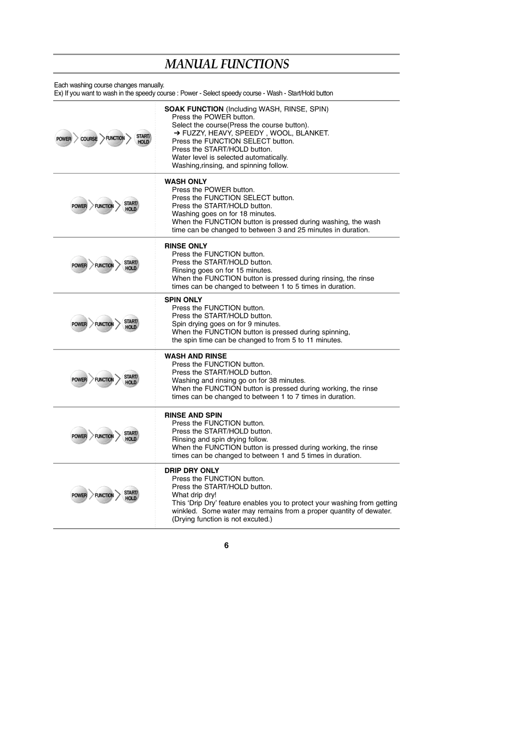 Samsung WA13G2Q1FW/YL, WA12K2S1IW/YFE, WA13G2Q1IW/YAJ, WA13G2Q1EW/XSG, WA12K2S1IW/YT, WA13G2Q1FY/YL manual Manual Functions 