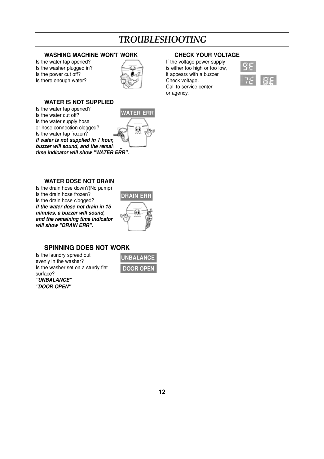 Samsung WA12KSEY/XSV manual Troubleshooting, Washing Machine Wont Work Check Your Voltage, Water is not Supplied 