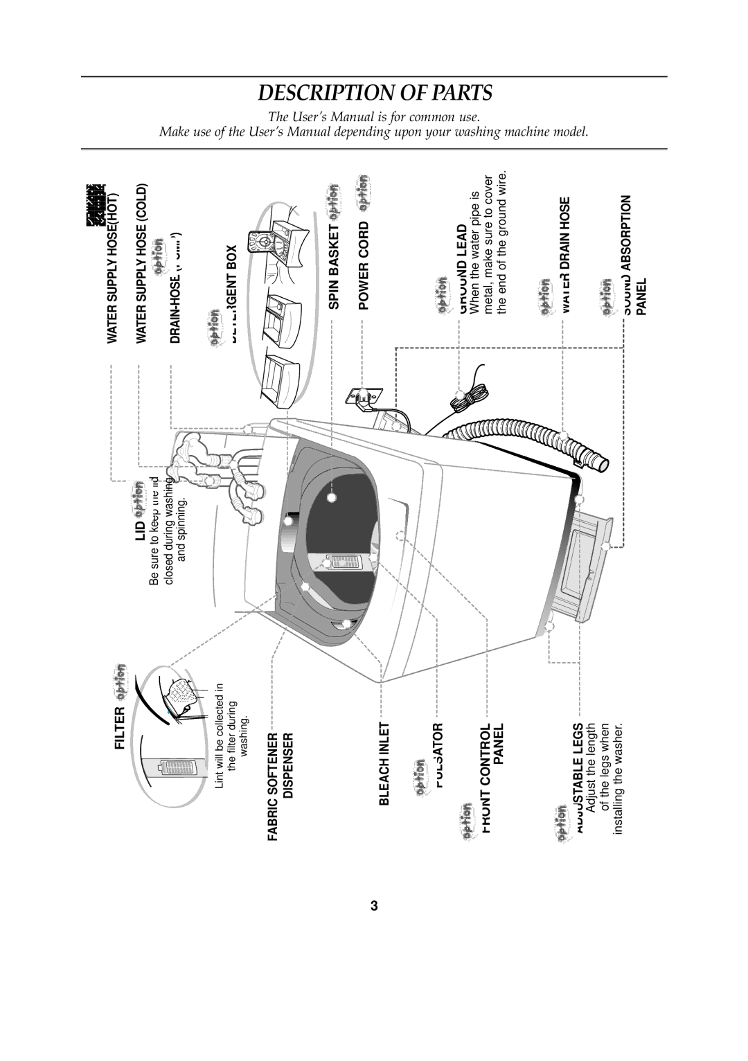 Samsung WA12KSEY/XSV manual Filter LID, Pulsator Front Control Panel, Spin Basket Power Cord Ground Lead, Water Drain Hose 