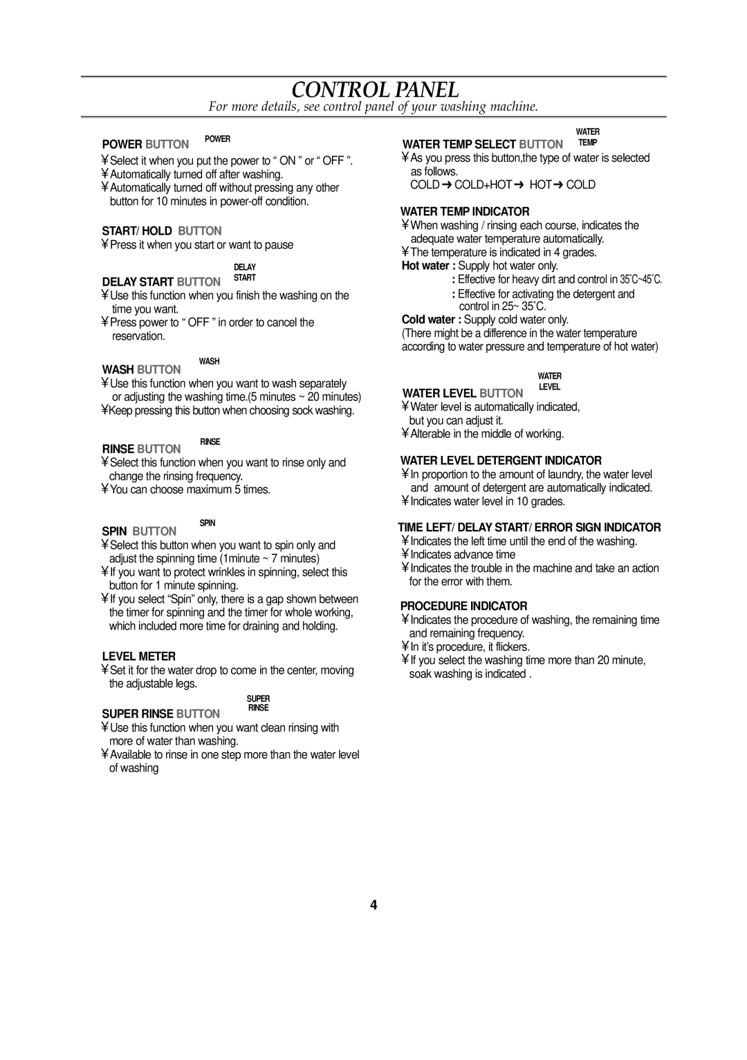 Samsung WA12KSEY/XSV manual Control Panel 