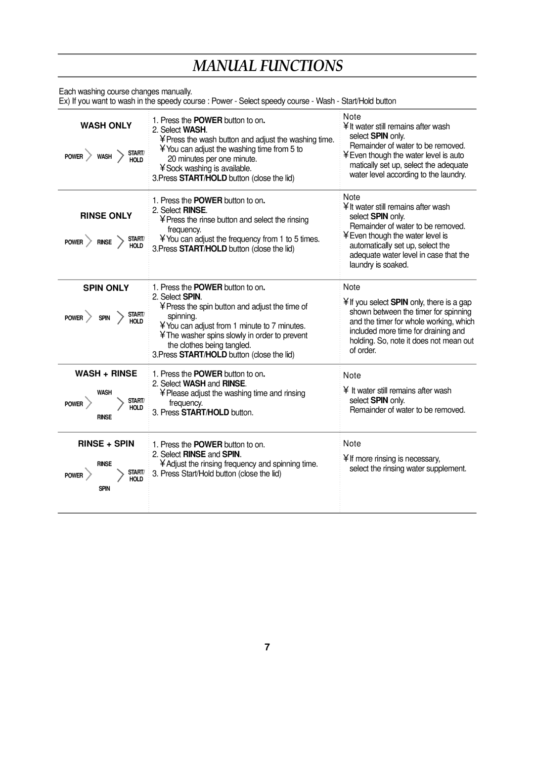 Samsung WA12KSEY/XSV manual Manual Functions 