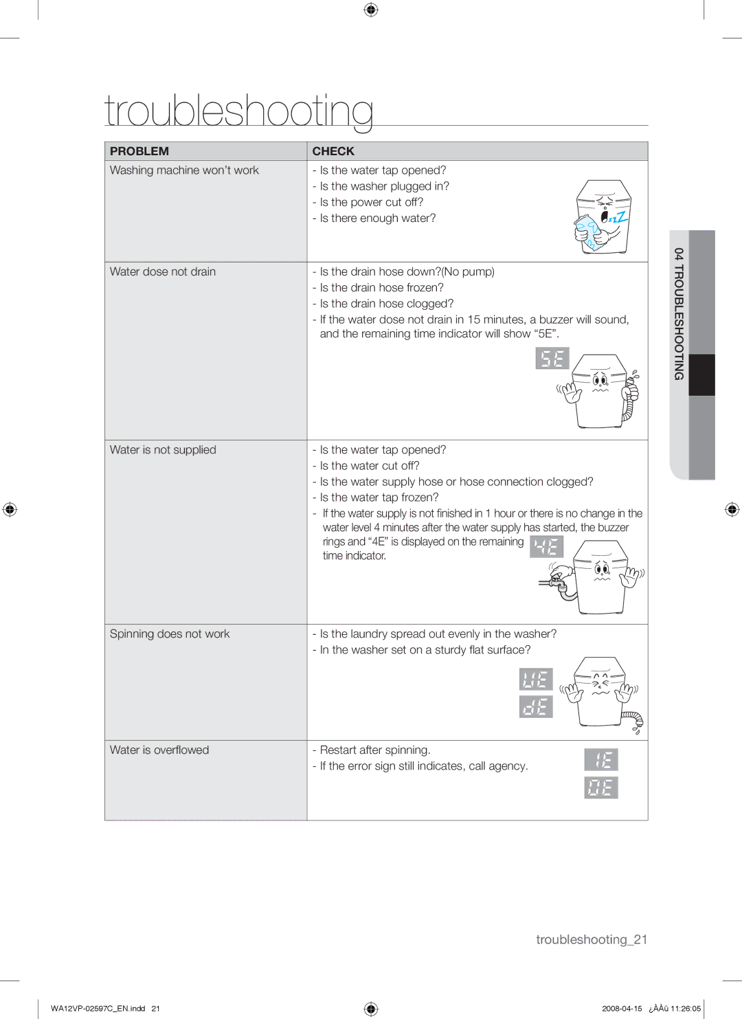 Samsung WA12V5JEC/XSV manual Troubleshooting, Problem Check 