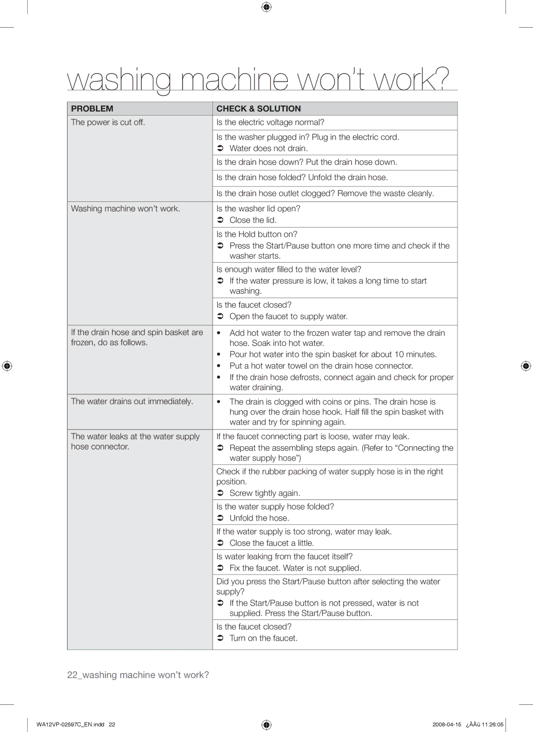 Samsung WA12V5JEC/XSV manual Washing machine won’t work?, Problem Check & Solution 