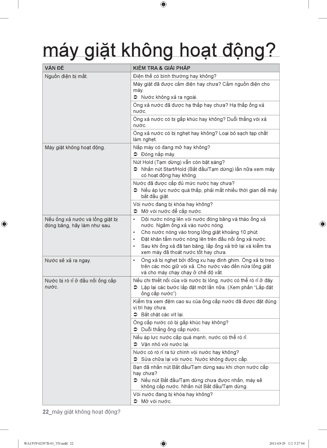 Samsung WA11VPYEC/XSV, WA12V9IEC/XSV, WA13VPYEC/XSV, WA11VPLEC/XSV manual Máy giặt không hoạt động?, Kiểm TRA & Giải Pháp 