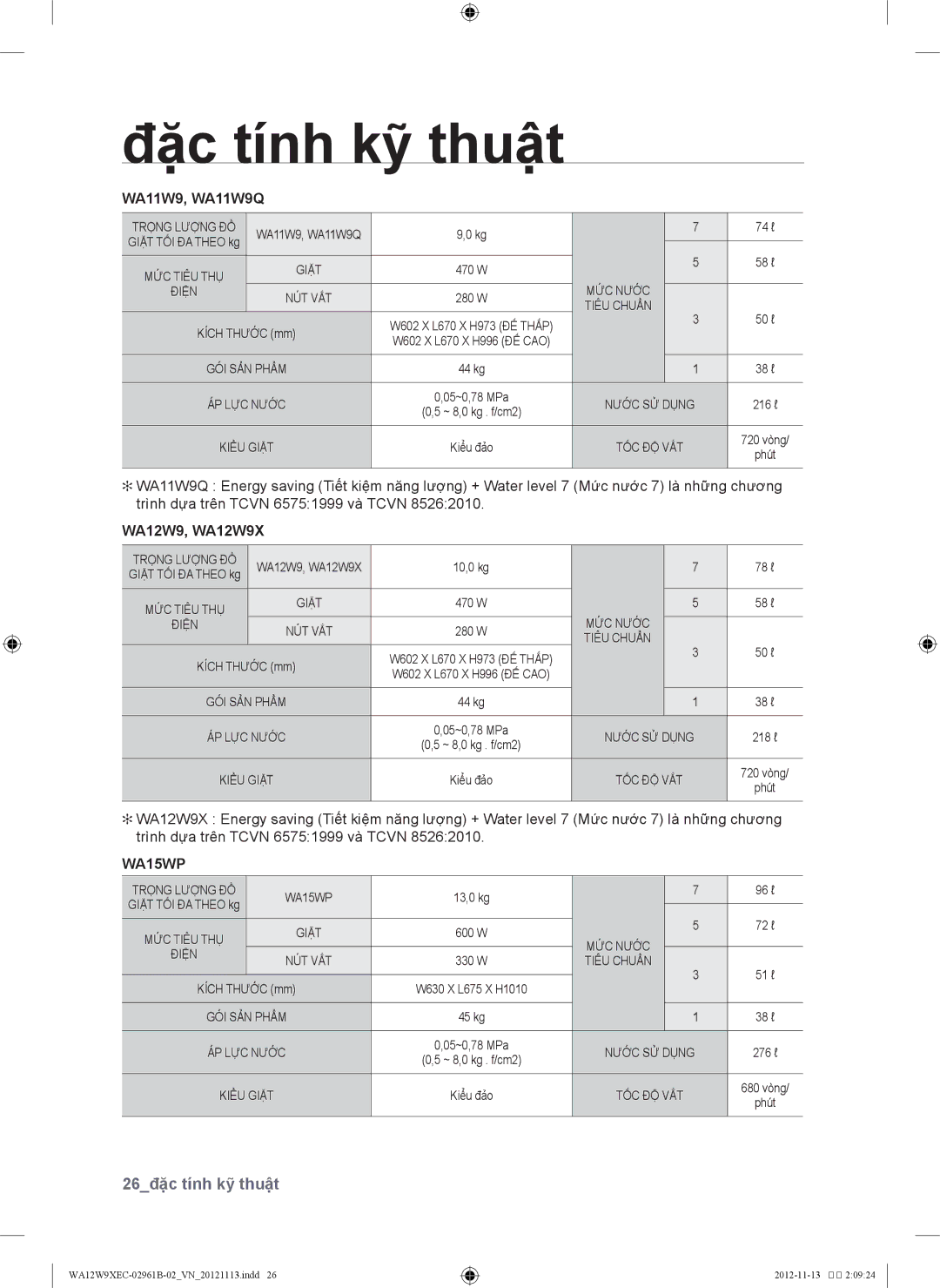 Samsung WA11W9QEC/XSV, WA12W9XEC1/XSV, WA11W9IEC/XSV manual Đặc tính kỹ thuật, WA11W9, WA11W9Q, WA12W9, WA12W9X, WA15WP 