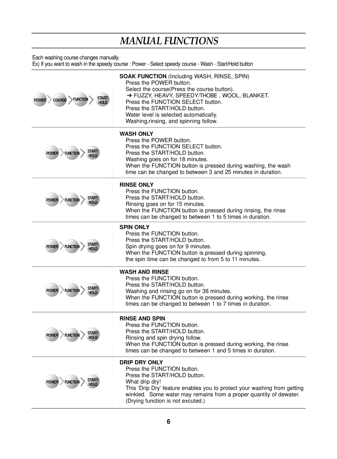 Samsung WA13G2Q1DW/YL, WA13G2Q1IW/YAJ, WA13G2Q1EW/XSG, WA13G2Q1DY/YL, WA13G2Q1FW/YL manual Manual Functions 