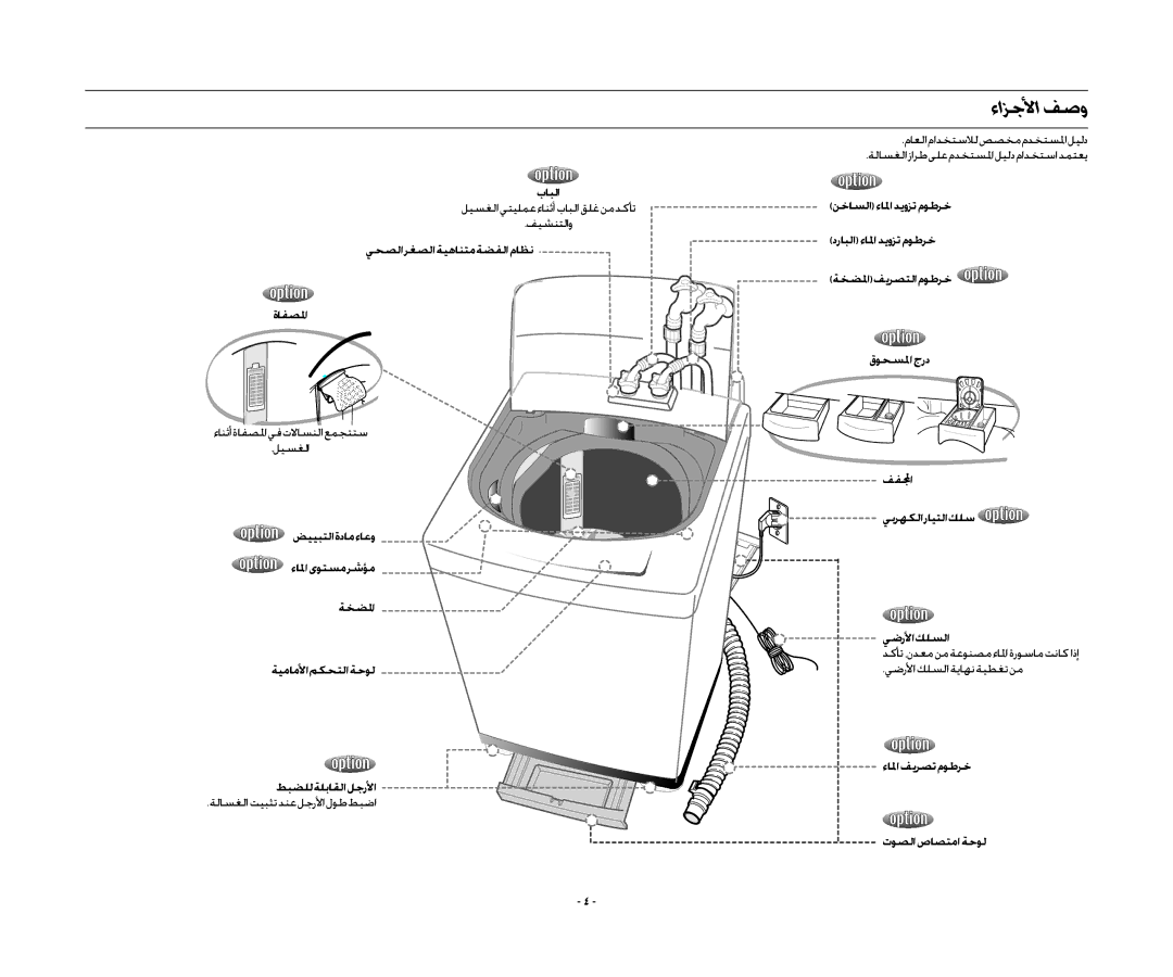 Samsung WA13RAQ3DW/YL manual ءازجلأا فصو, بابلا, يحصلا رغصلا ةيهانتم ةضفلا ماظن ةافصلما, ءالمافيرصتموطرخ توصلا صاصتما ةحول 