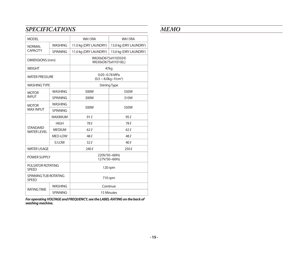 Samsung WA13RAN3IW/XSG, WA13RAQ3FW/YL, WA15QAKFP/YL, WA13RAQ3EW/XSG, WA13RAQ3DW/YL, WA13RAQ3IW/XSG manual Specifications Memo 