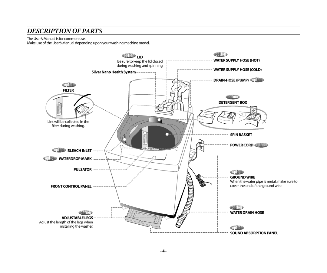 Samsung WA13RAQ3DW/YL manual Description of Parts, Lid, Filter, Bleach Inlet Waterdrop Mark Pulsator Front Control Panel 