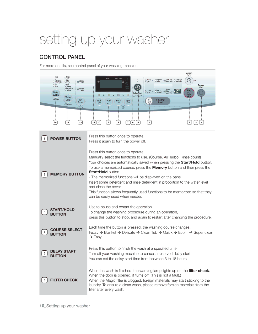 Samsung WA13U7WDP/YL, WA13U7WFP/YL, WA12U7WEP/XSG, WA12U7GEC/XST, WA12U7SEC/XST, WA12U7WIH/XSG, WA12U7WIH/YT manual $0/530-1 