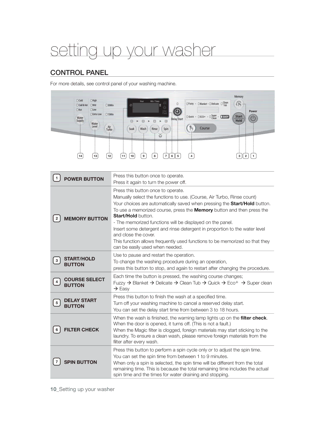 Samsung WA13U7WDP/YL, WA13U7WFP/YL, WA12U7WEP/XSG, WA12U7GEC/XST, WA12U7SEC/XST, WA12U7WIH/XSG, WA12U7WIH/YT manual $0/530-1 