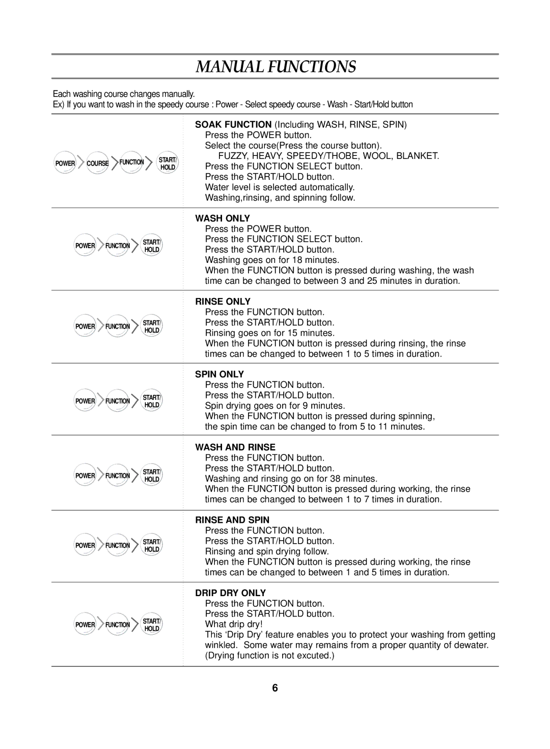 Samsung WA15G2Q1DY/YL, WA15G2Q1EW/XSG, WA15G2Q1FW/YL, WA15G2Q1DW/YL, WA15G2Q1FY/YL, WA15G2Q1IW/YAJ manual Manual Functions 