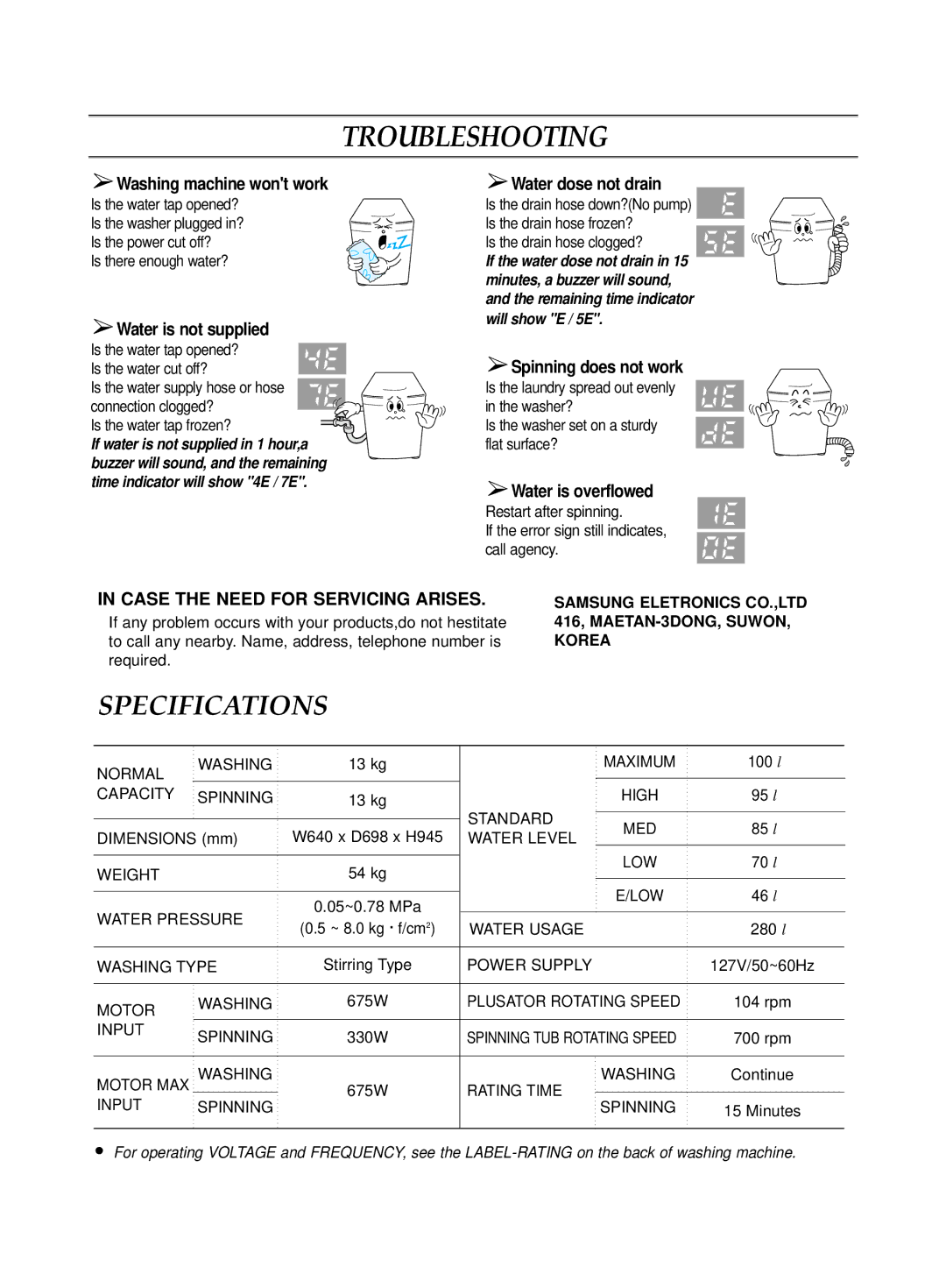 Samsung WA15G2Q1EW/XSG, WA15G2Q1FW/YL, WA15G2Q1DW/YL, WA15G2Q1IW/YAJ Troubleshooting, Case the Need for Servicing Arises 