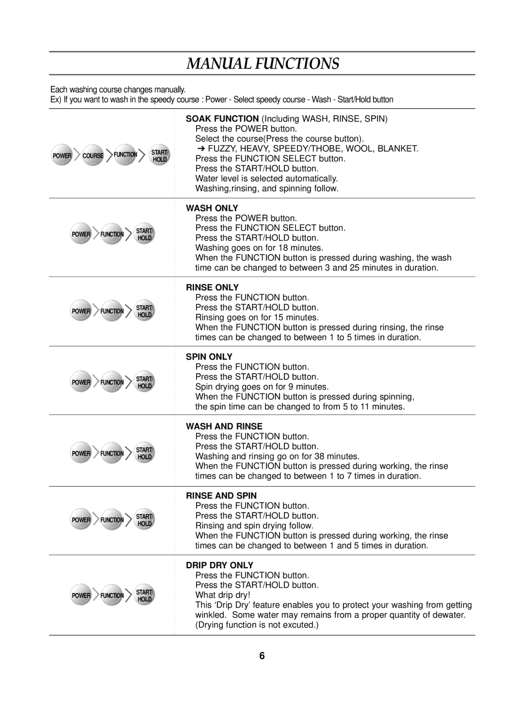 Samsung WA15G2Q1IW/YAJ, WA15G2Q1EW/XSG, WA15G2Q1FW/YL, WA15G2Q1DW/YL manual Manual Functions 