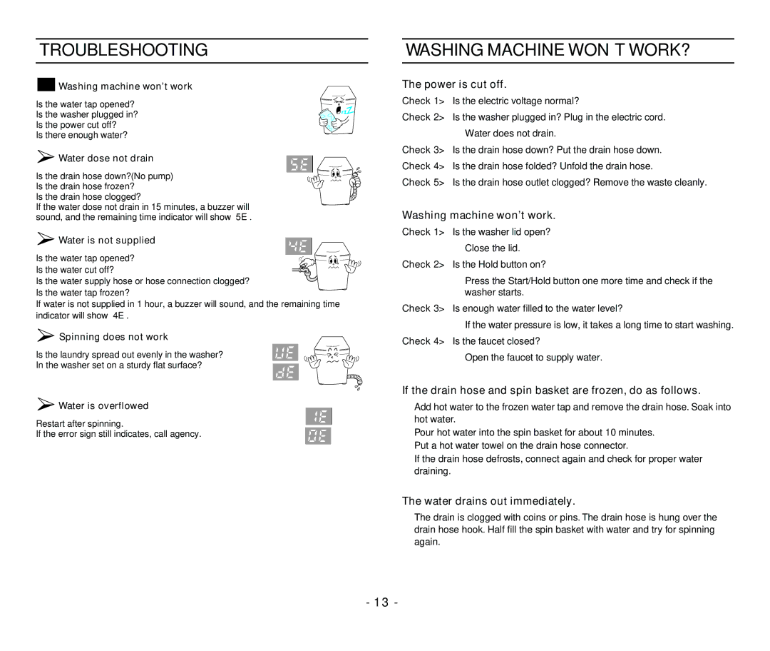 Samsung WA13R3Q3DW-YL, WA15R3Q3FW-YL, WA13R3Q3EW-XSG, WA13R3Q3FW-YL manual Troubleshooting, Washing Machine WON’T WORK? 