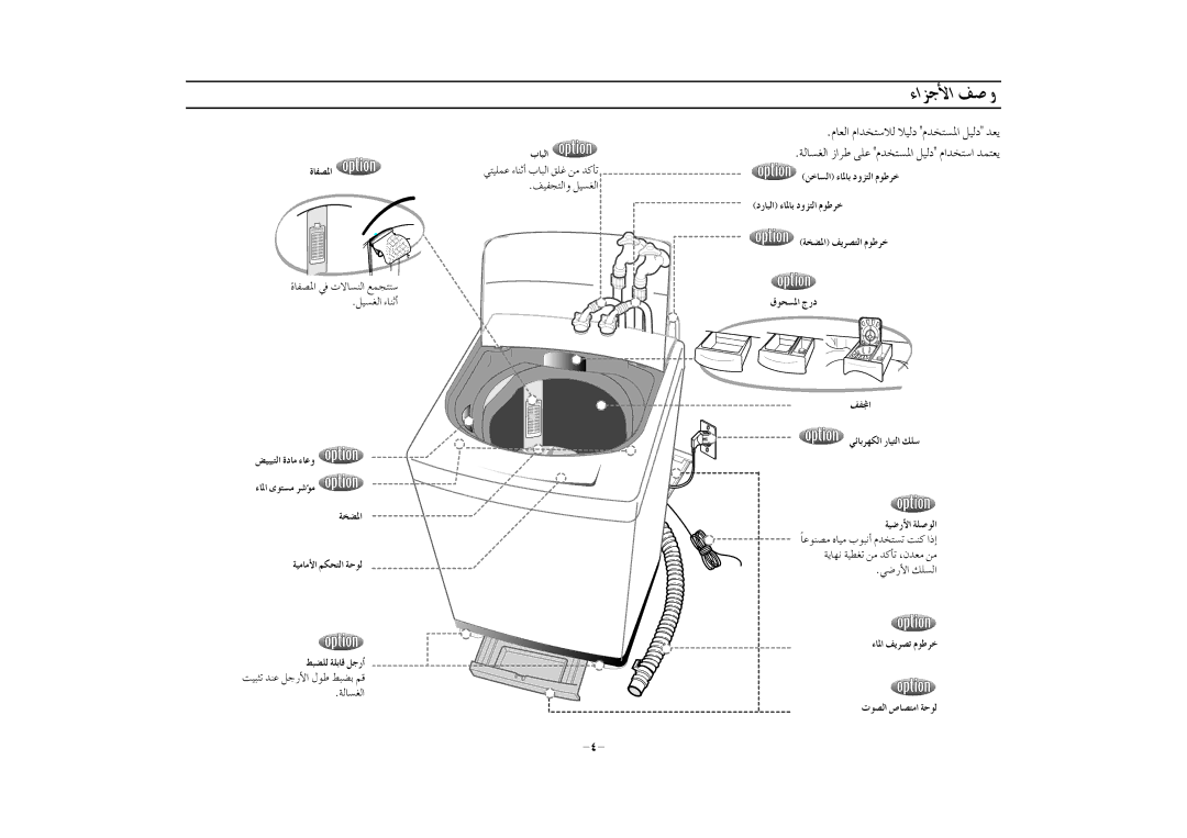 Samsung WA15R3Q3FW/YL manual IÉØüŸG, Áî†ŸG «eÉeC’G ºµëàdG áMƒd §Ñ†∏d á∏HÉb πLQCG, ÜÉÑdG, »FÉHô¡µdG QÉ«àdG ∂∏S «VQC’G á∏UƒdG 