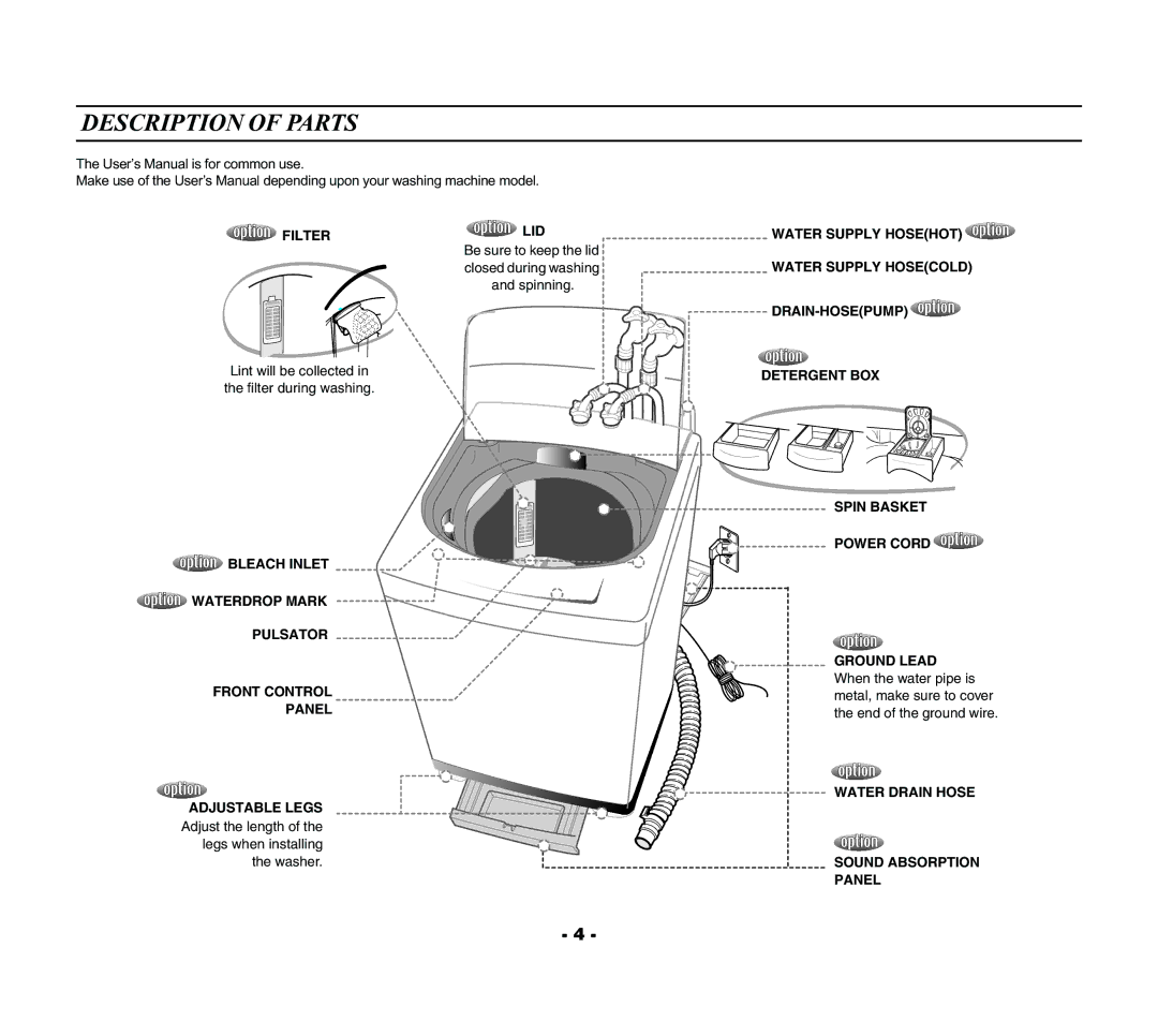 Samsung WA15R3Q3FW/YL, WA15R3Q3FW-YL manual Description of Parts, Filter, Lid, Water Drain Hose Sound Absorption Panel 