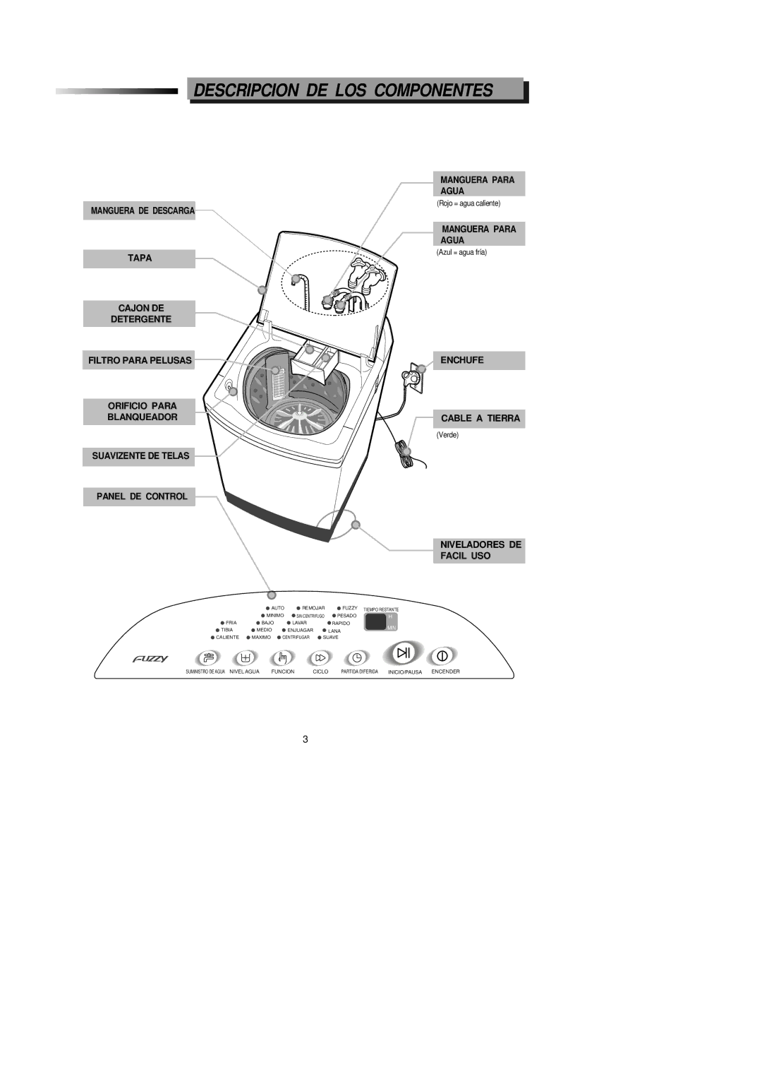 Samsung WA1346D0, WA1646D0 manual Descripcion DE LOS Componentes 