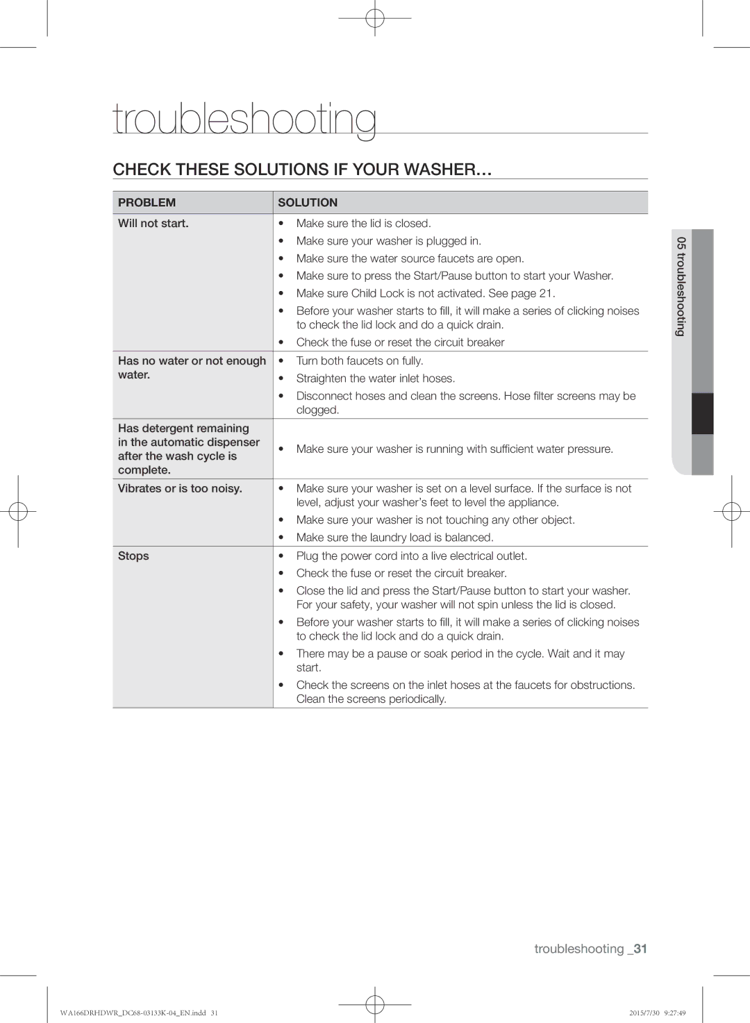 Samsung WA166DRHDWR/YL manual Troubleshooting, Check these solutions if your washer… 