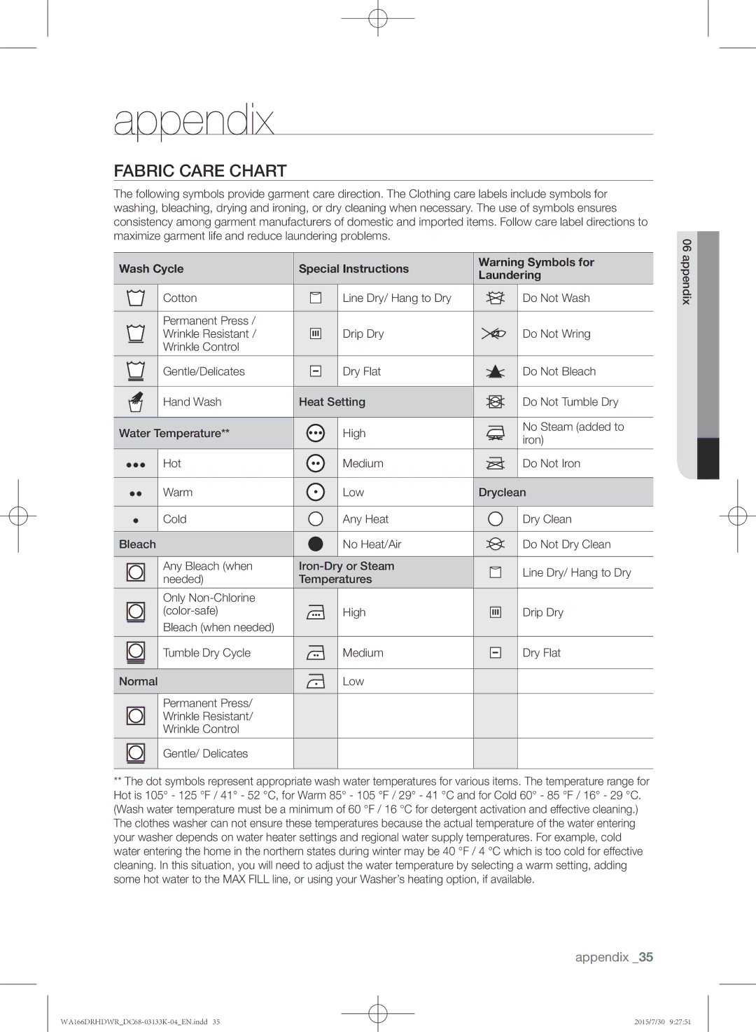 Samsung WA166DRHDWR/YL manual Appendix, Fabric care chart, Wash Cycle Special Instructions Laundering 