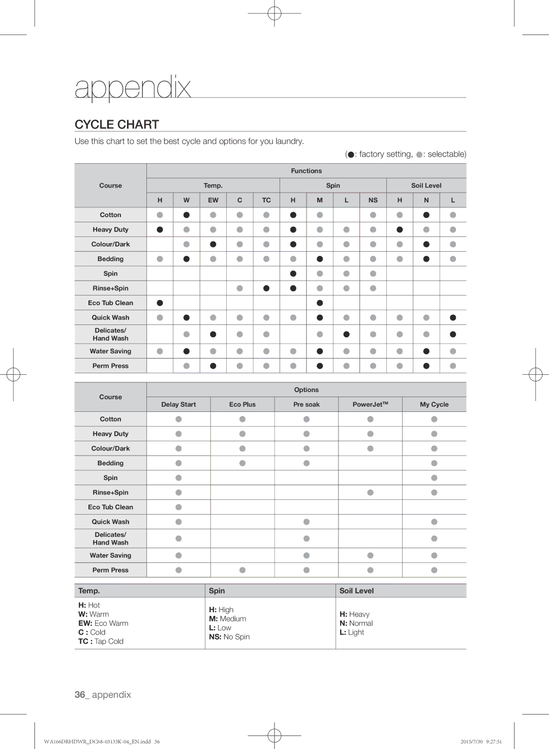 Samsung WA166DRHDWR/YL manual Cycle chart 