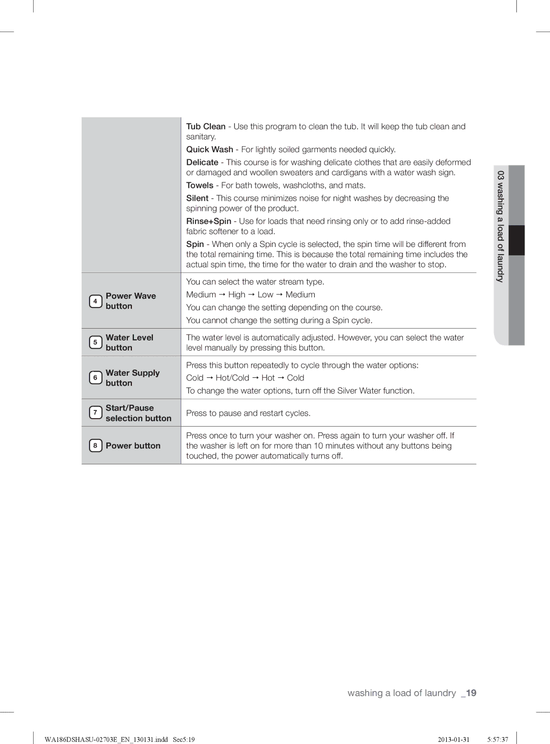 Samsung WA186DSHASU/YL Power Wave, Water Level, Button Level manually by pressing this button, Water Supply 