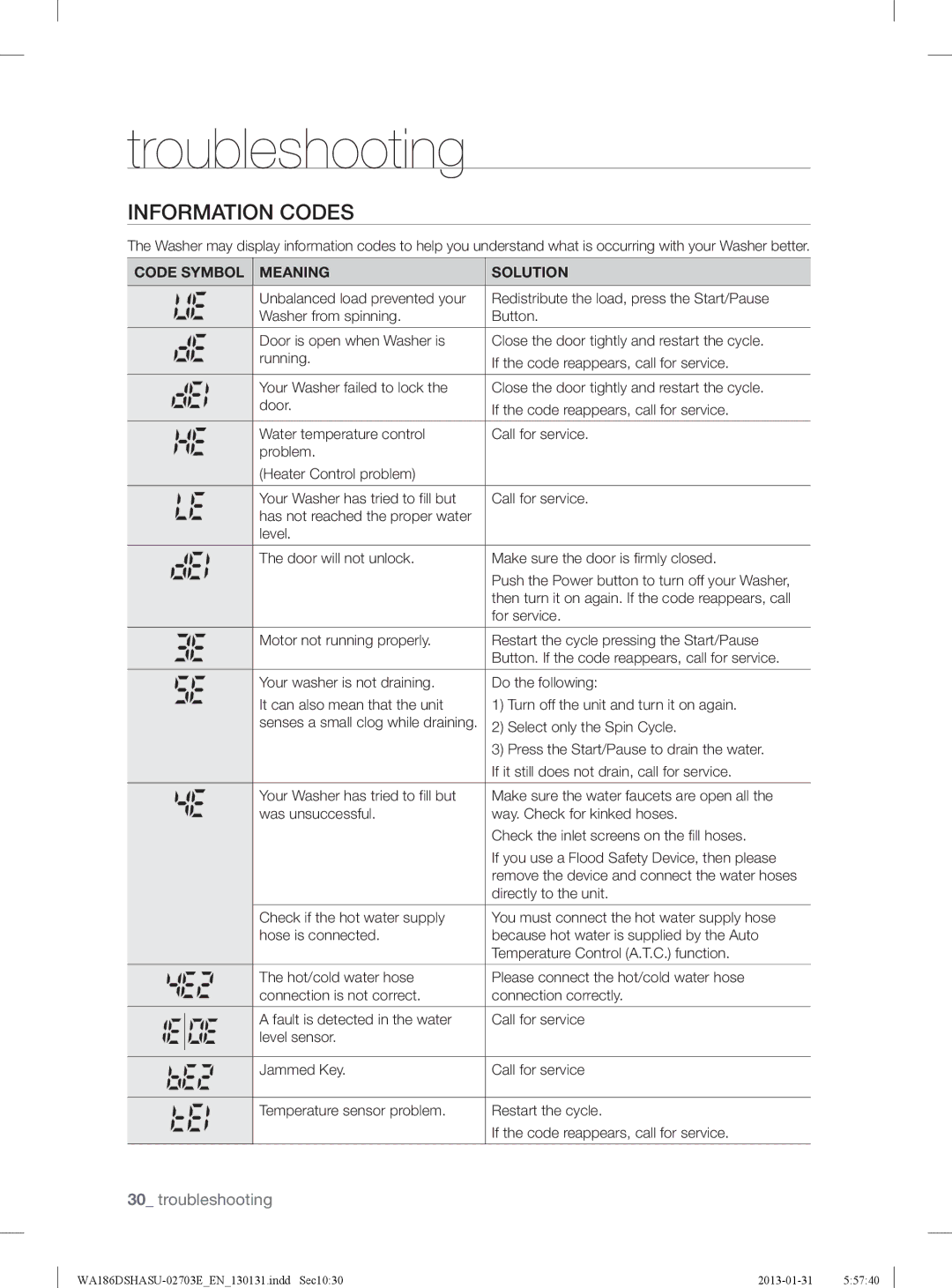 Samsung WA186DSHASU/YL manual Information Codes 