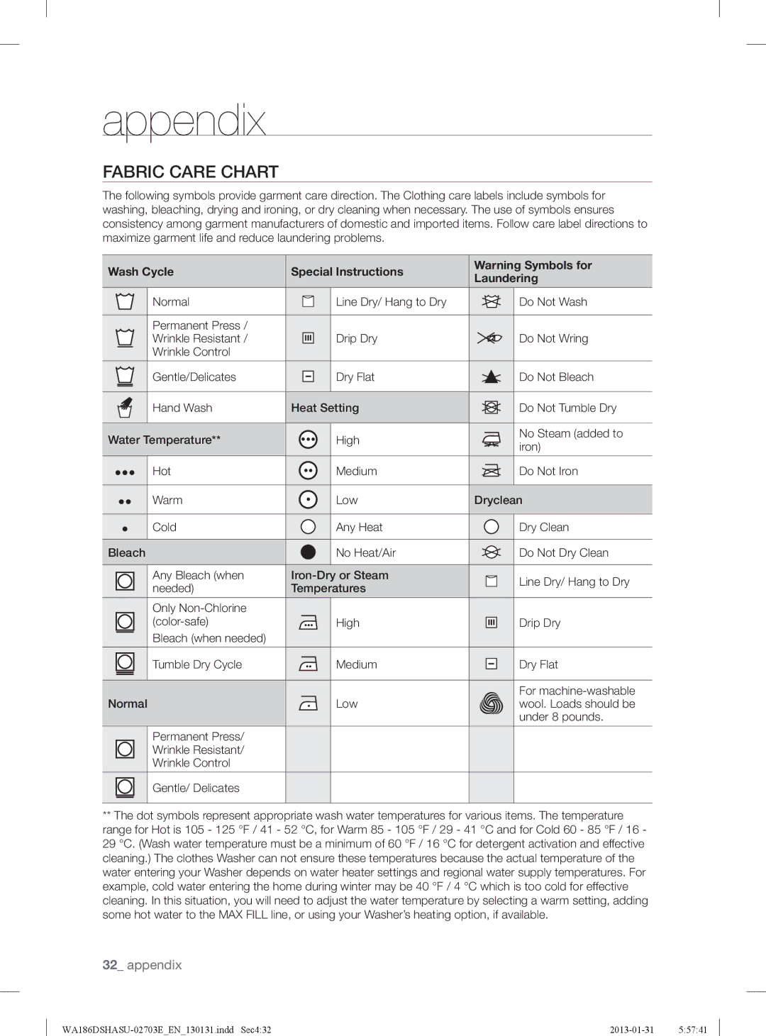 Samsung WA186DSHASU/YL Appendix, Fabric Care Chart, Wash Cycle Special Instructions Laundering, Normal Low, Under 8 pounds 