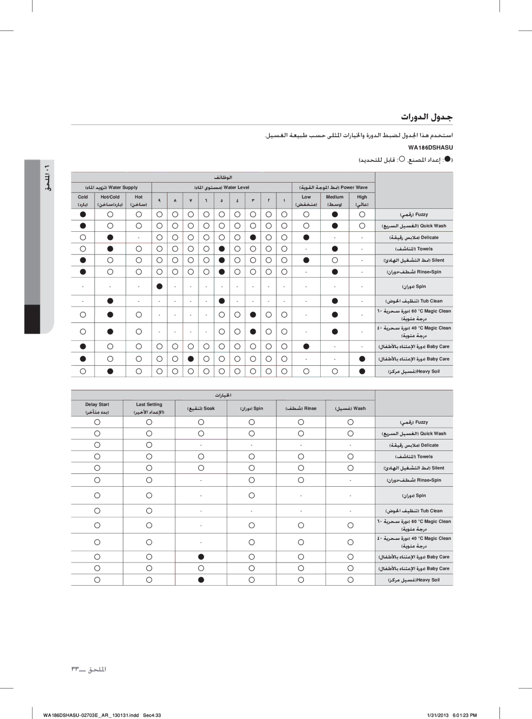 Samsung WA186DSHASU/YL manual ﺕﺍﺭﻭﺪﻟﺍ ﻝﻭﺪﺟ, ﻖﺤﻠﳌﺍ 