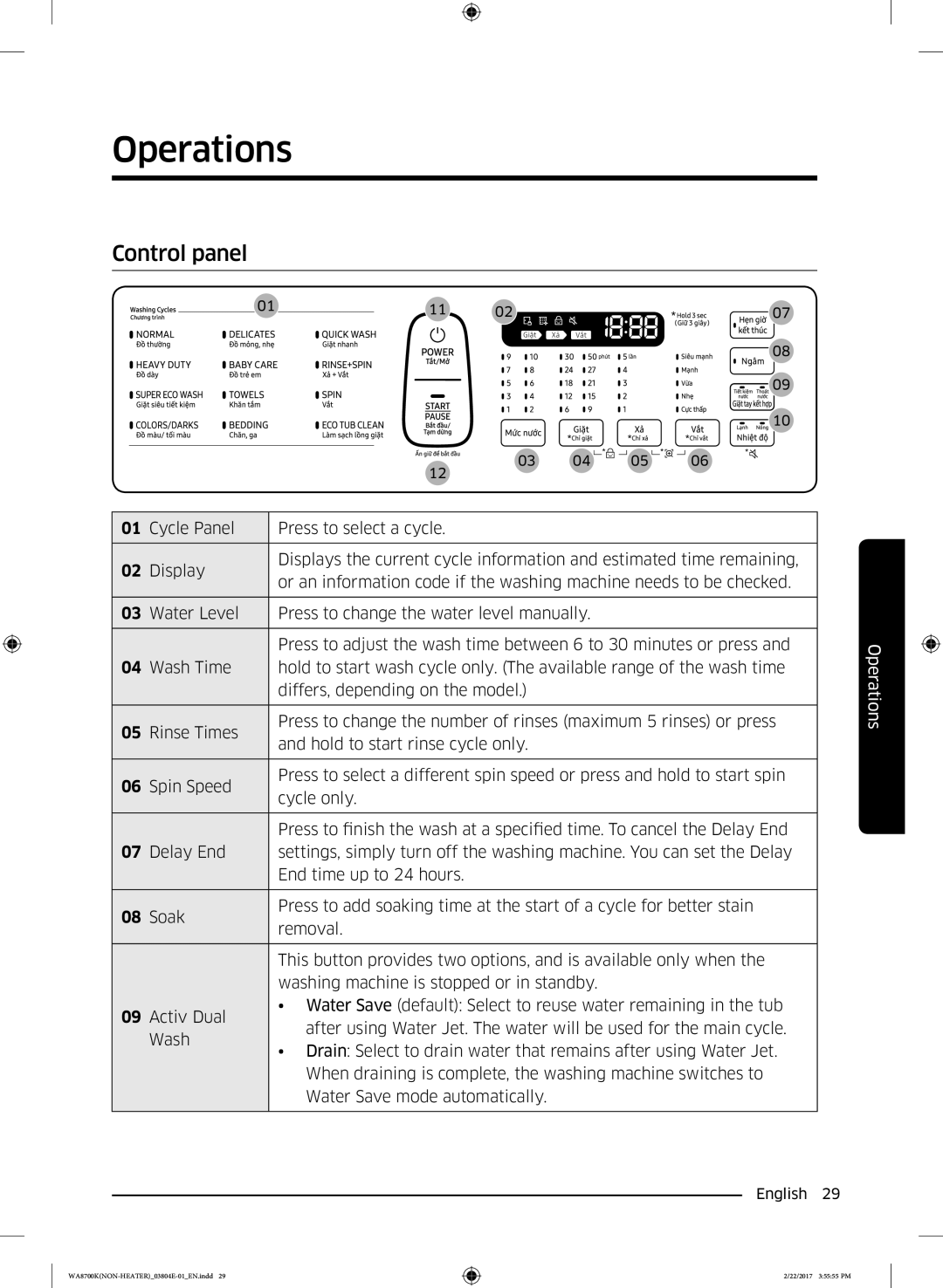 Samsung WA18M8700GV/SV manual Operations, Control panel 