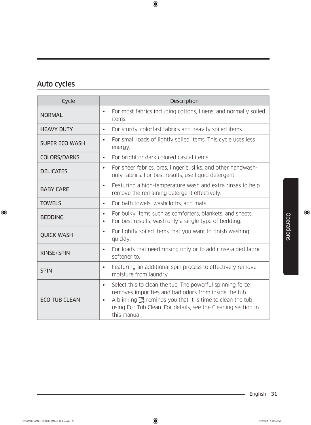 Samsung WA18M8700GV/SV manual Auto cycles, Delicates 