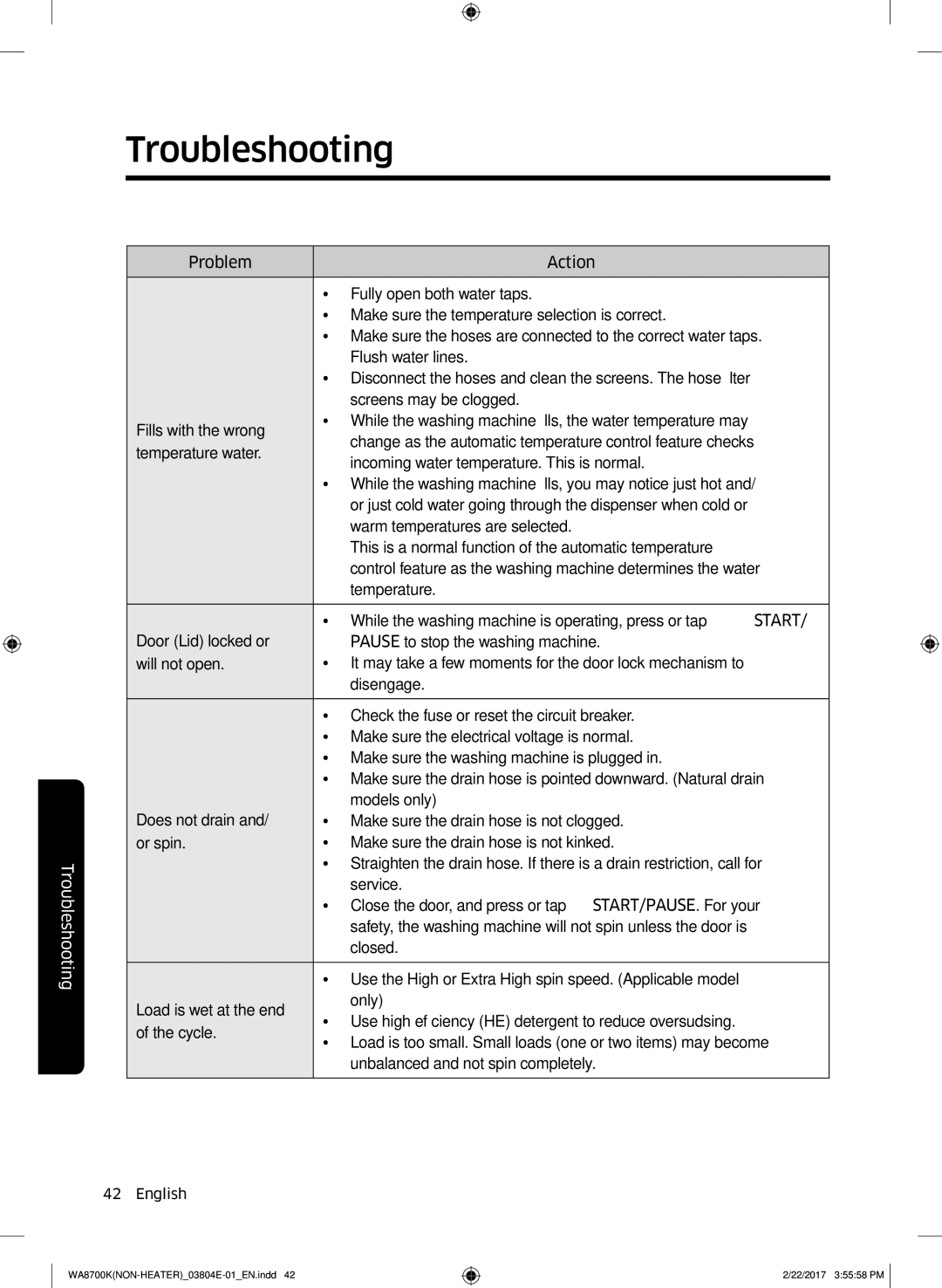 Samsung WA18M8700GV/SV manual Troubleshooting 