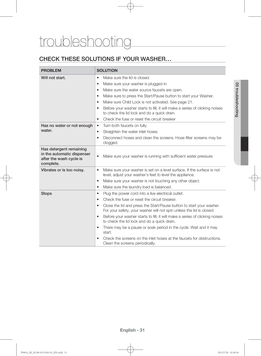 Samsung WA20F9A8DSP/YL manual Troubleshooting, Check these solutions if your washer… 