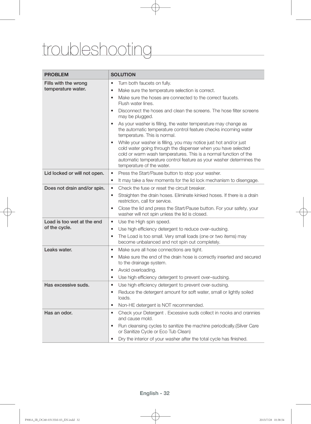 Samsung WA20F9A8DSP/YL manual Temperature of the water 