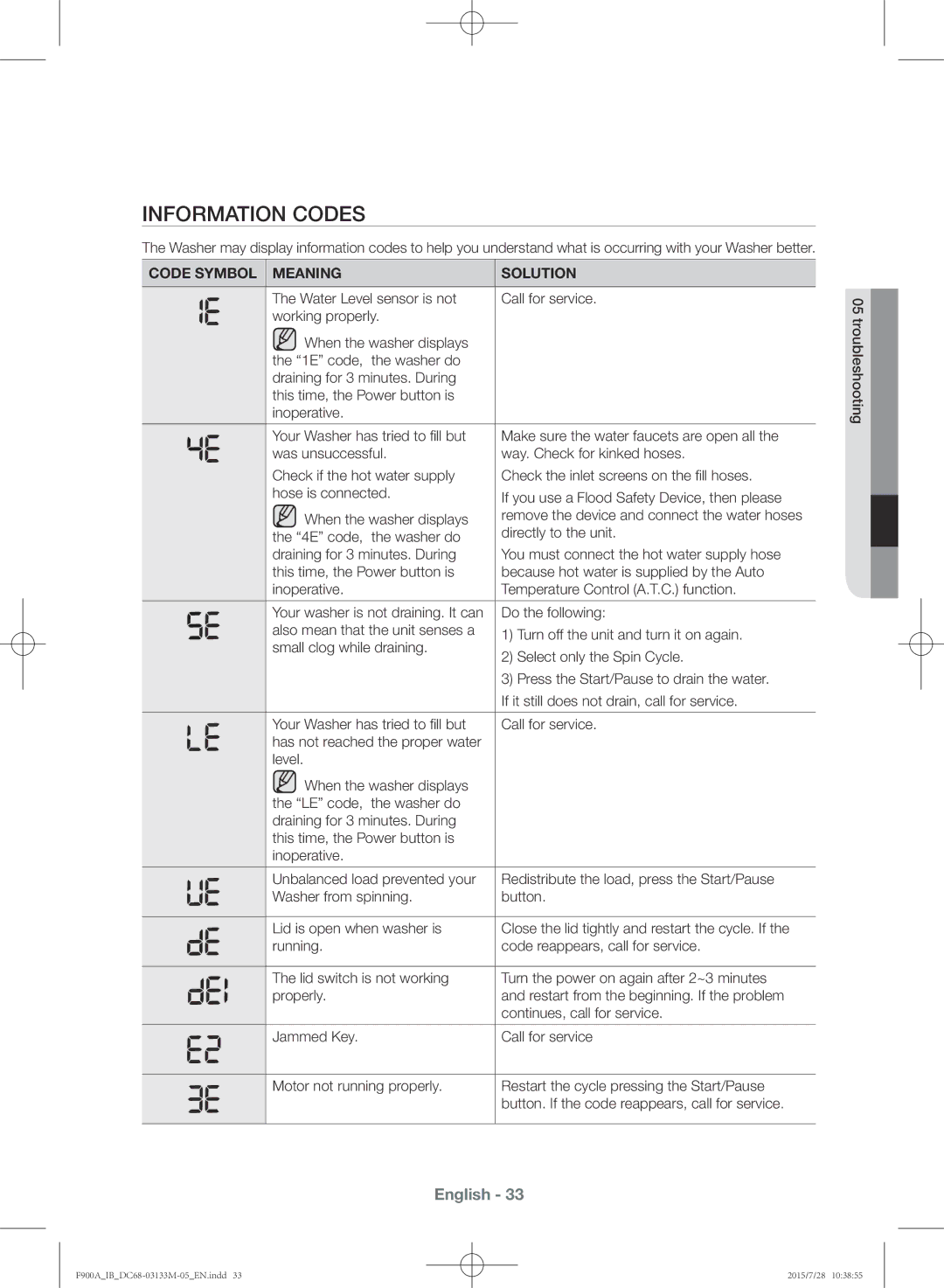 Samsung WA20F9A8DSP/YL manual Information codes, Code Symbol Meaning Solution 