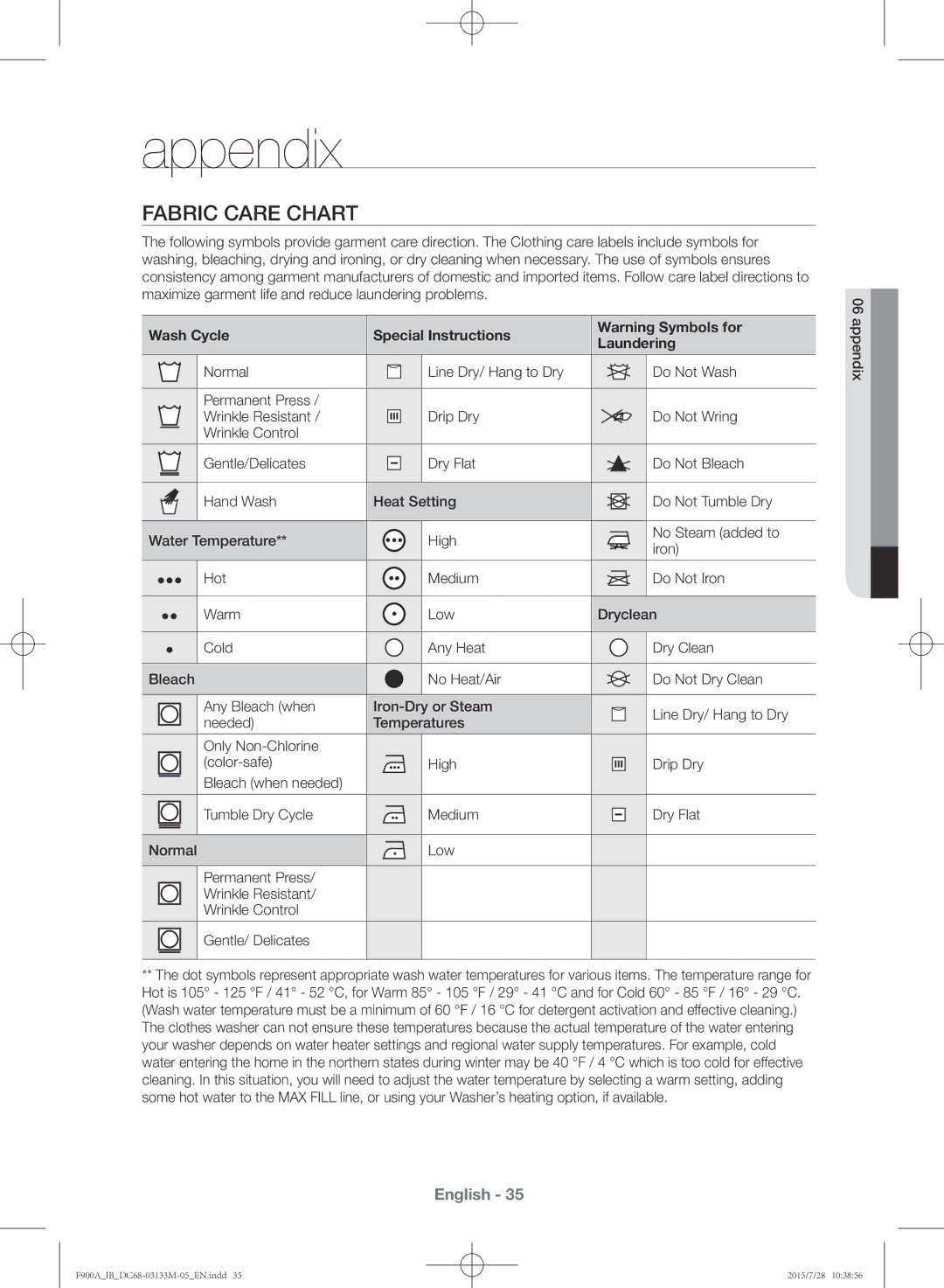 Samsung WA20F9A8DSP/YL manual Appendix, Fabric care chart, Wash Cycle Special Instructions Laundering 