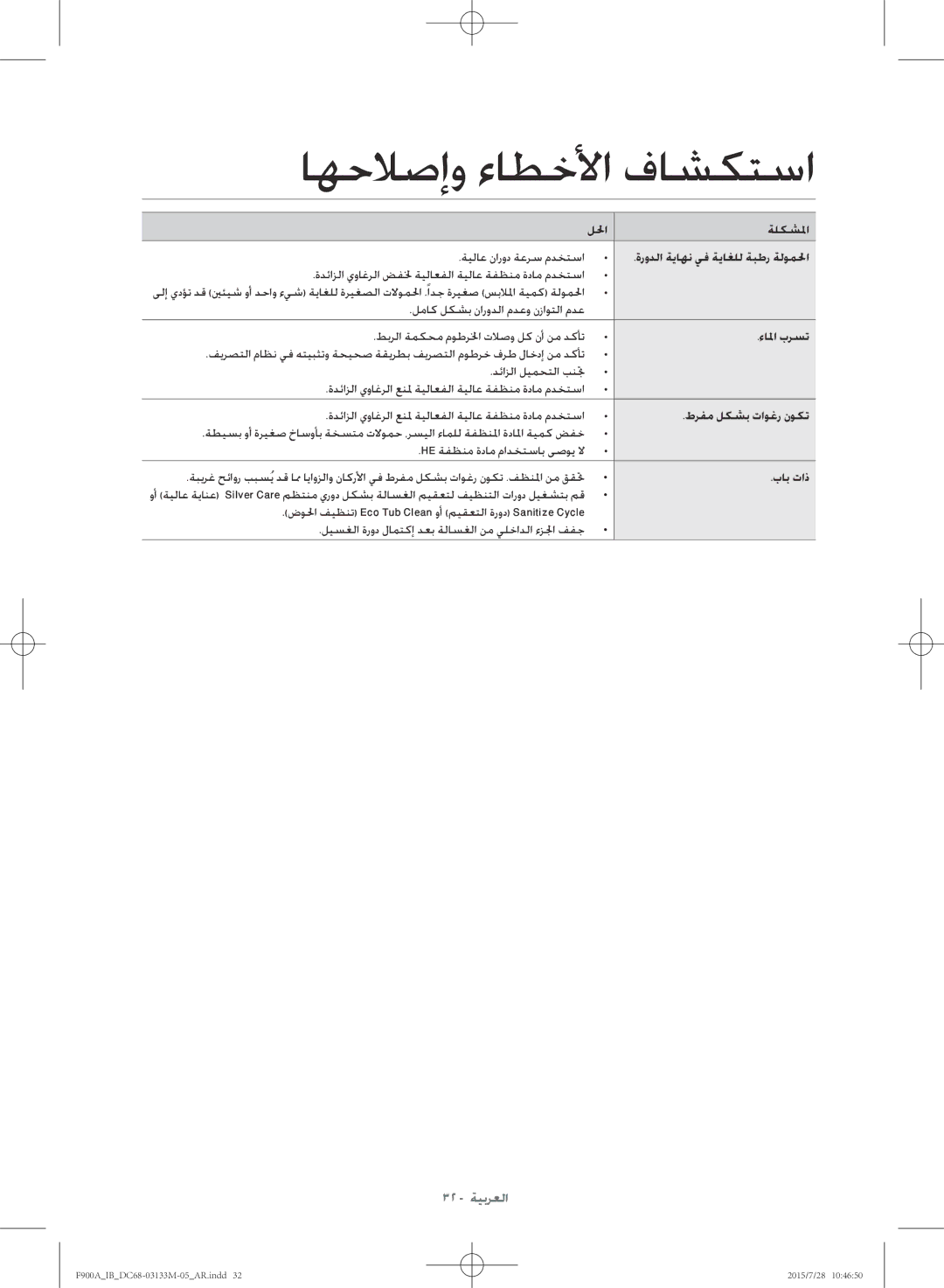 Samsung WA20F9A8DSP/YL manual للحا ةلكشلما, ةرودلا ةياهن يف ةياغلل ةبطر ةلوملحا, ءالما برست, طرفم لكشب تاوغر نوكت, باب تاذ 