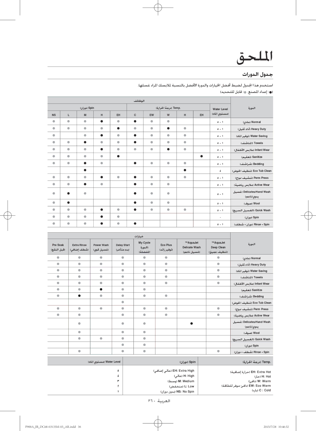 Samsung WA20F9A8DSP/YL manual تارودلا لودج, ءالما يوتسم 