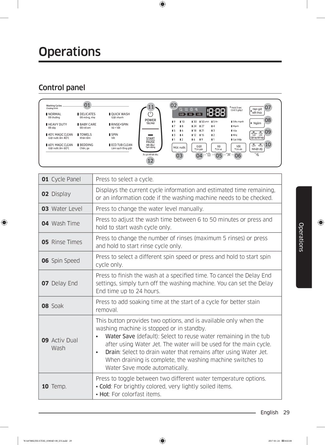 Samsung WA21M8700GV/SV manual Operations, Control panel 