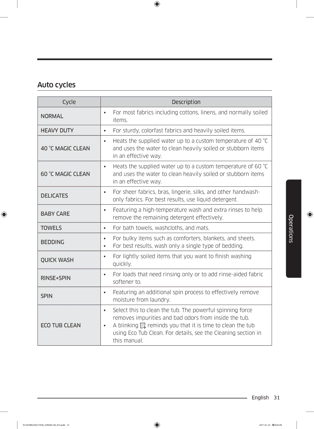 Samsung WA21M8700GV/SV manual Auto cycles, Heavy Duty 