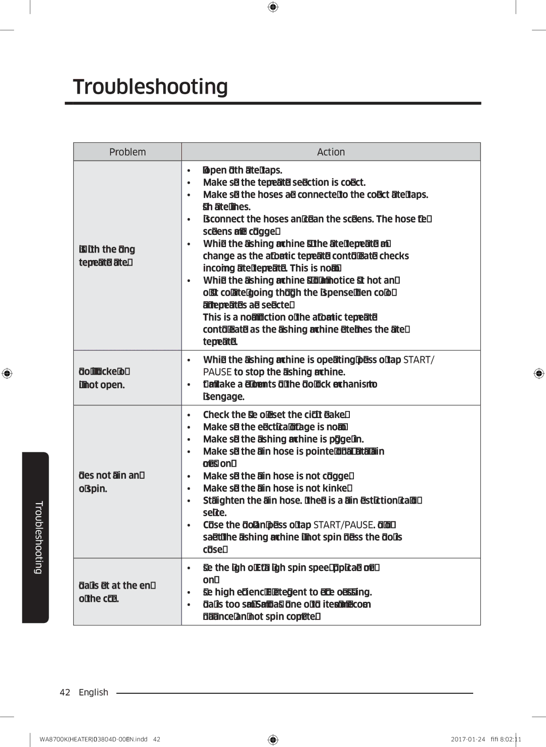 Samsung WA21M8700GV/SV manual Troubleshooting 