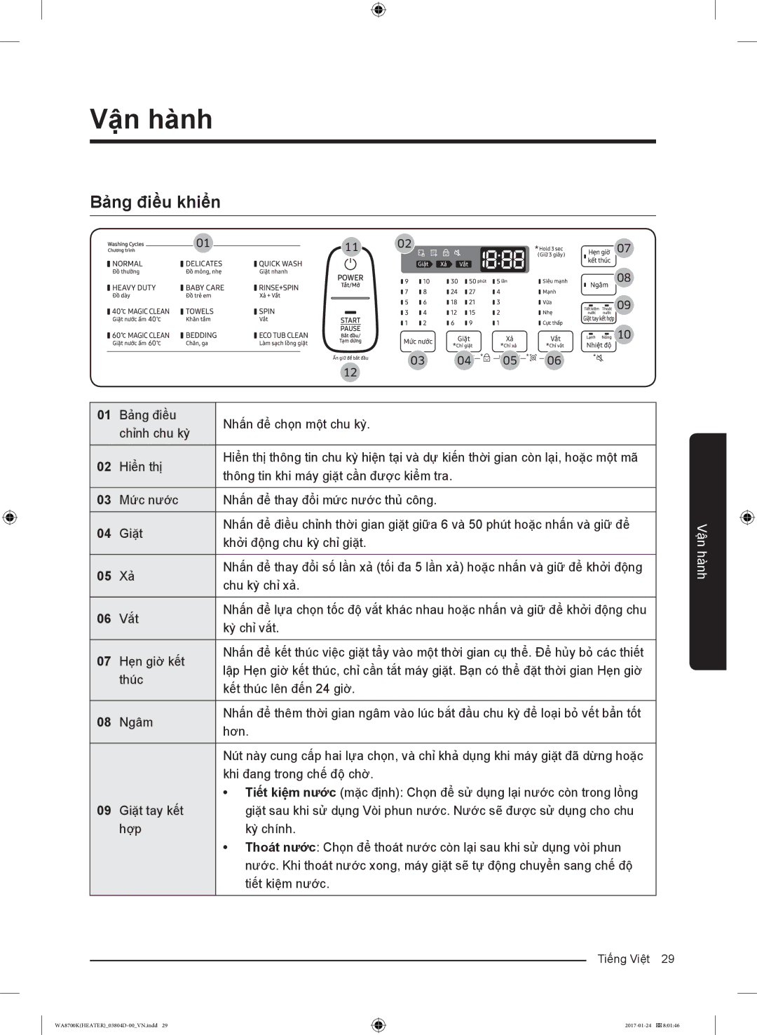 Samsung WA21M8700GV/SV manual Vận hành, Bảng điều khiển 