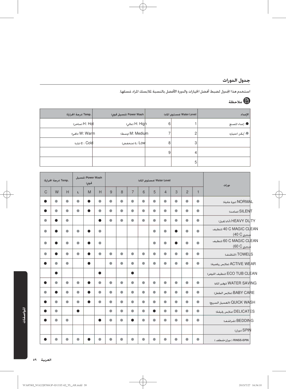 Samsung WA22J8700GP/YL manual تارودلا لودج, ةظحلام 