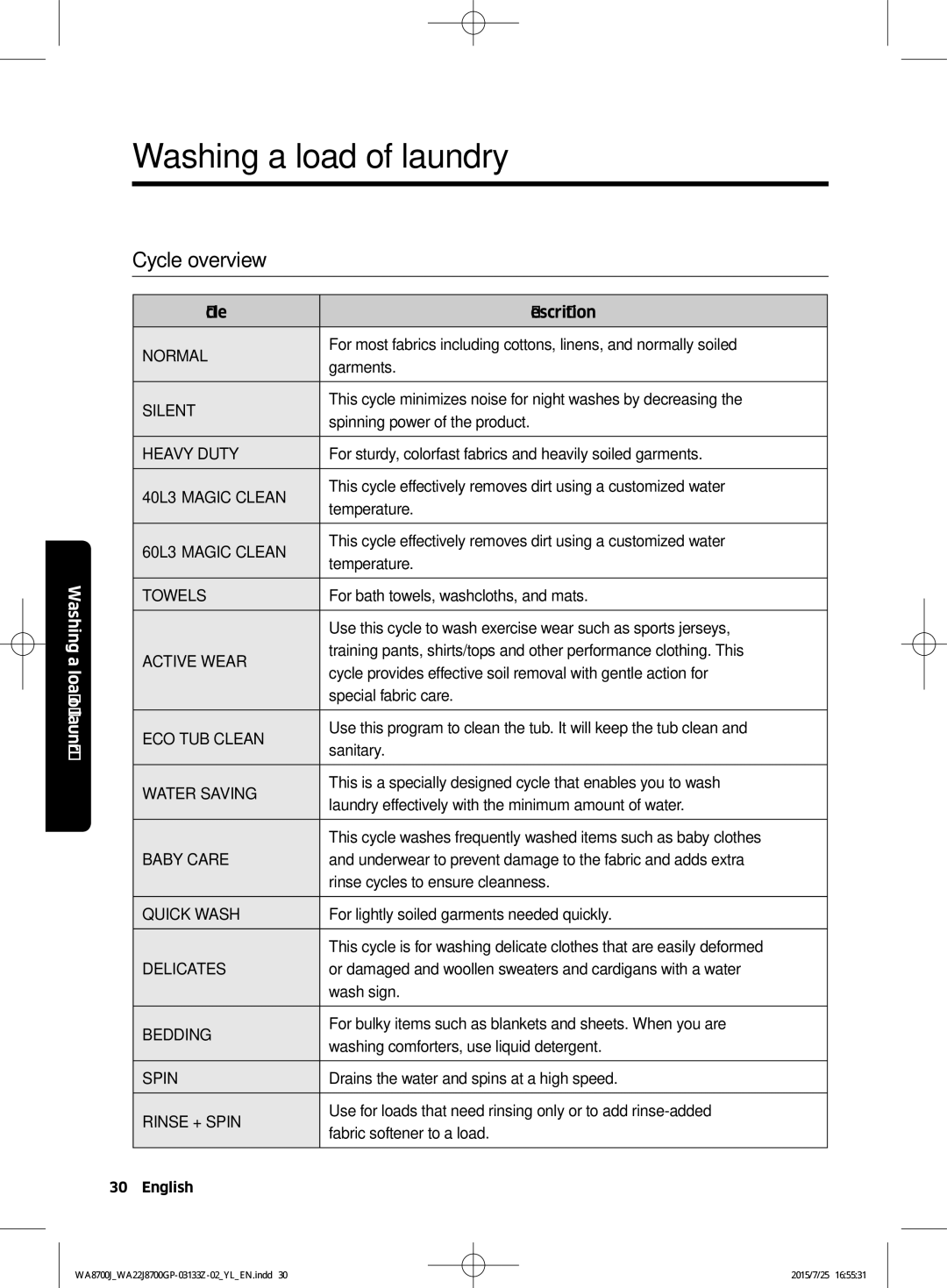 Samsung WA22J8700GP/YL manual Cycle overview, Towels 