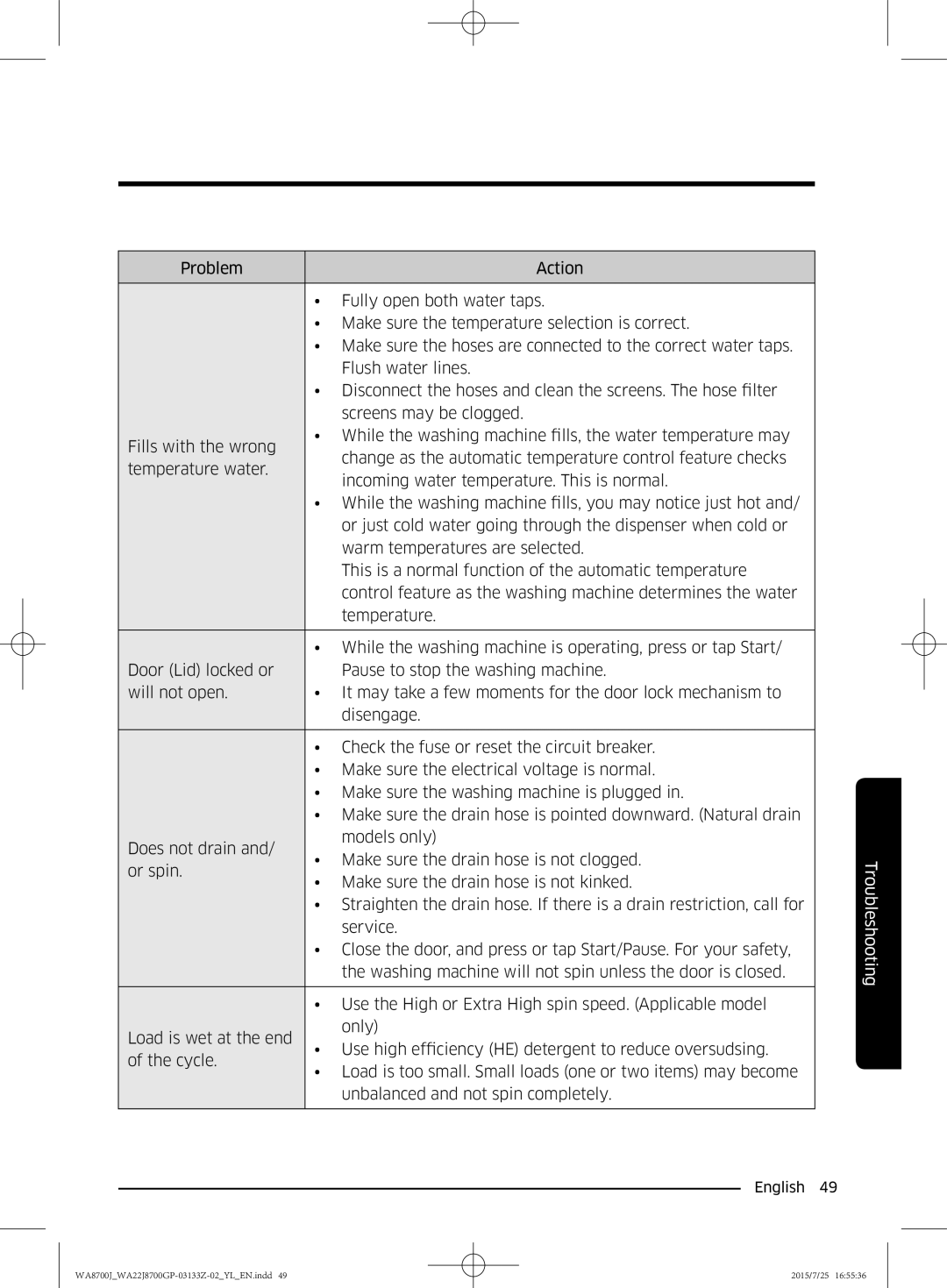 Samsung WA22J8700GP/YL manual Troubleshooting 